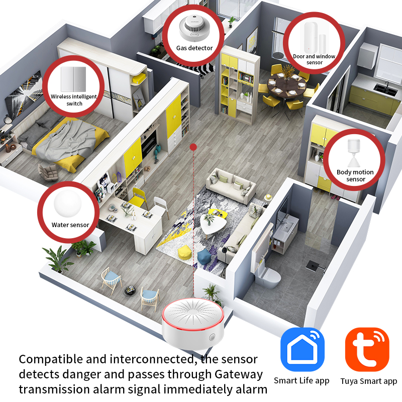 Tuya WiFi ZigBee アラーム サイレン センサ - Sim Gsm Alarm のレビューと価格